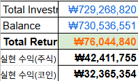 25년 투자 80점 / 소비 30점